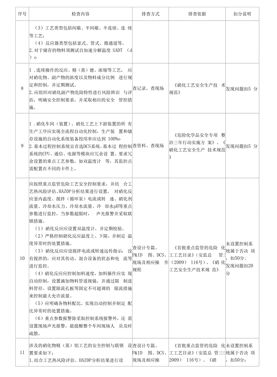 硝化企业重点检查项安全风险隐患排查表.docx_第3页