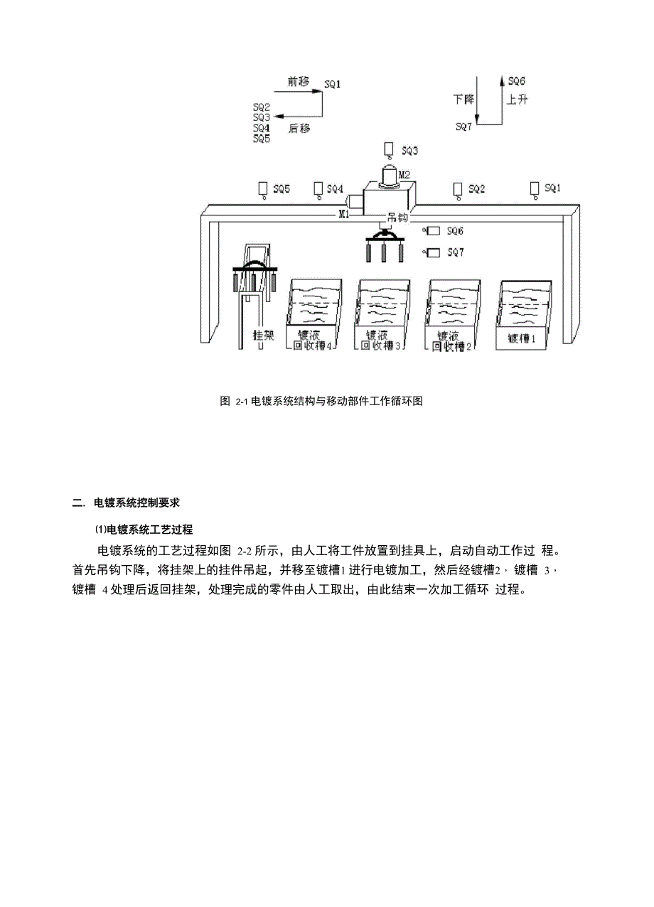 电镀流水线生产系统控制设计方案_第3页