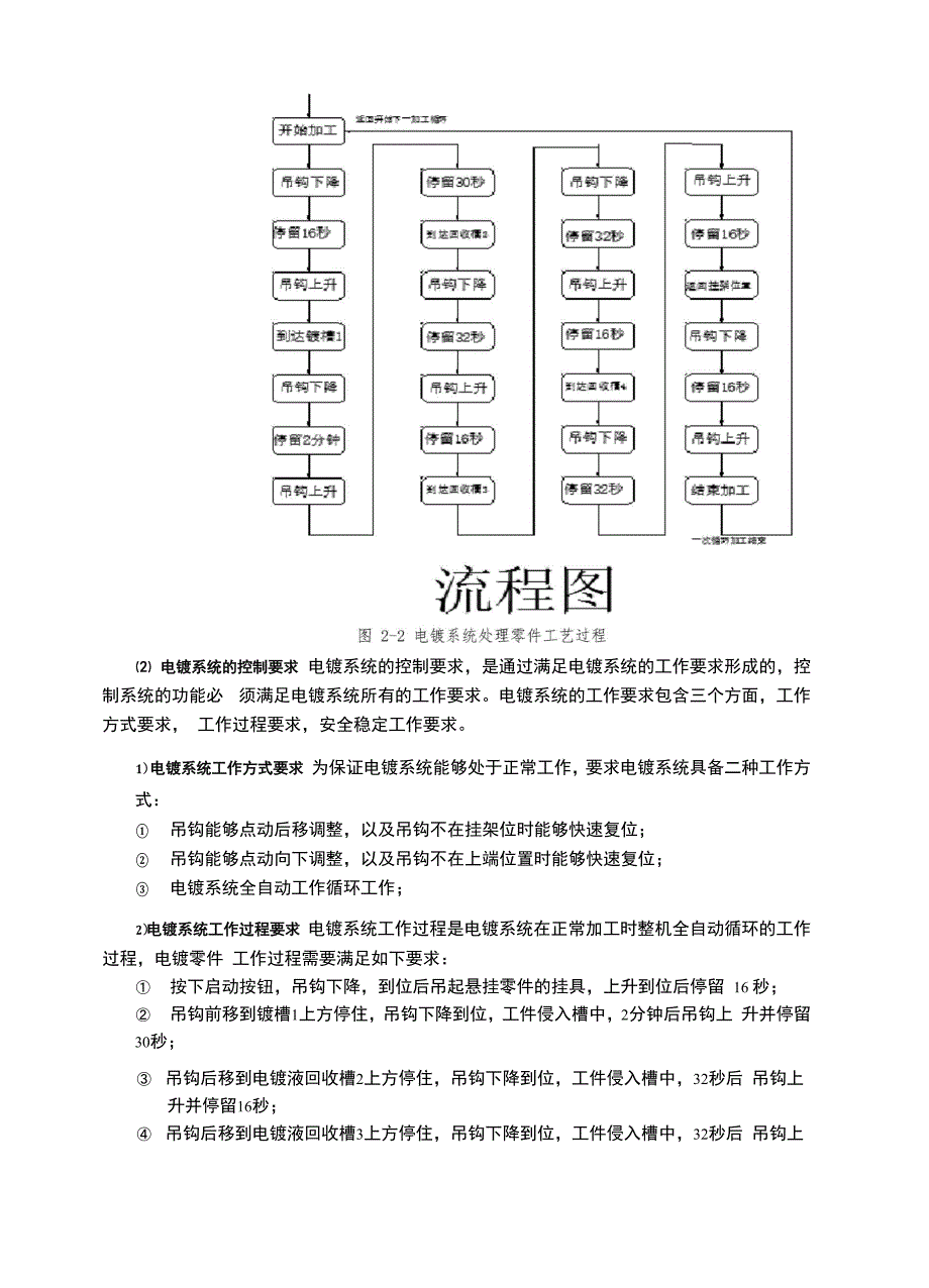 电镀流水线生产系统控制设计方案_第4页