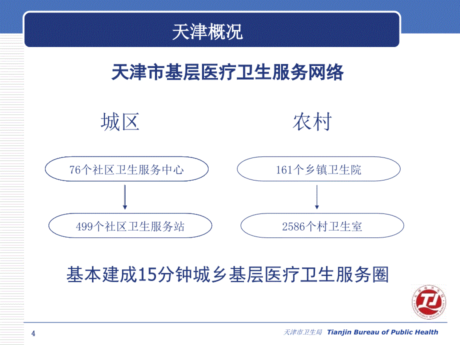 天津市基本公共卫生服务工作汇报雷勇_第4页