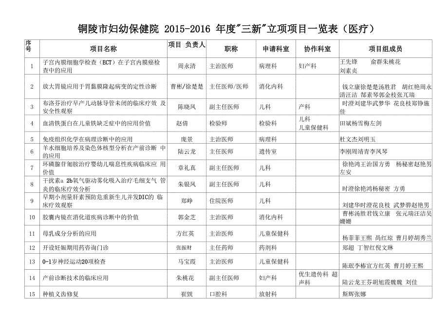 三级乙等中西医结合医院应满足以下条件_第3页