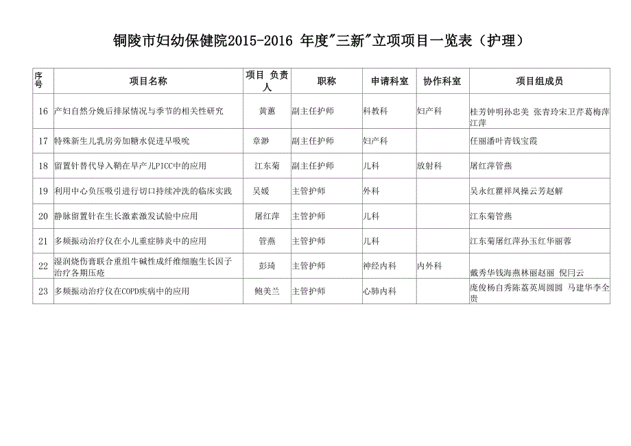 三级乙等中西医结合医院应满足以下条件_第4页