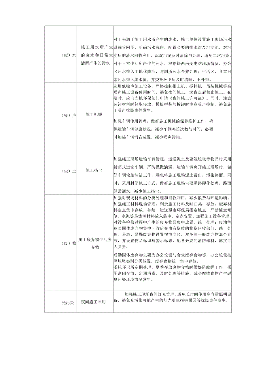 道路混凝土工程技术交底_第4页