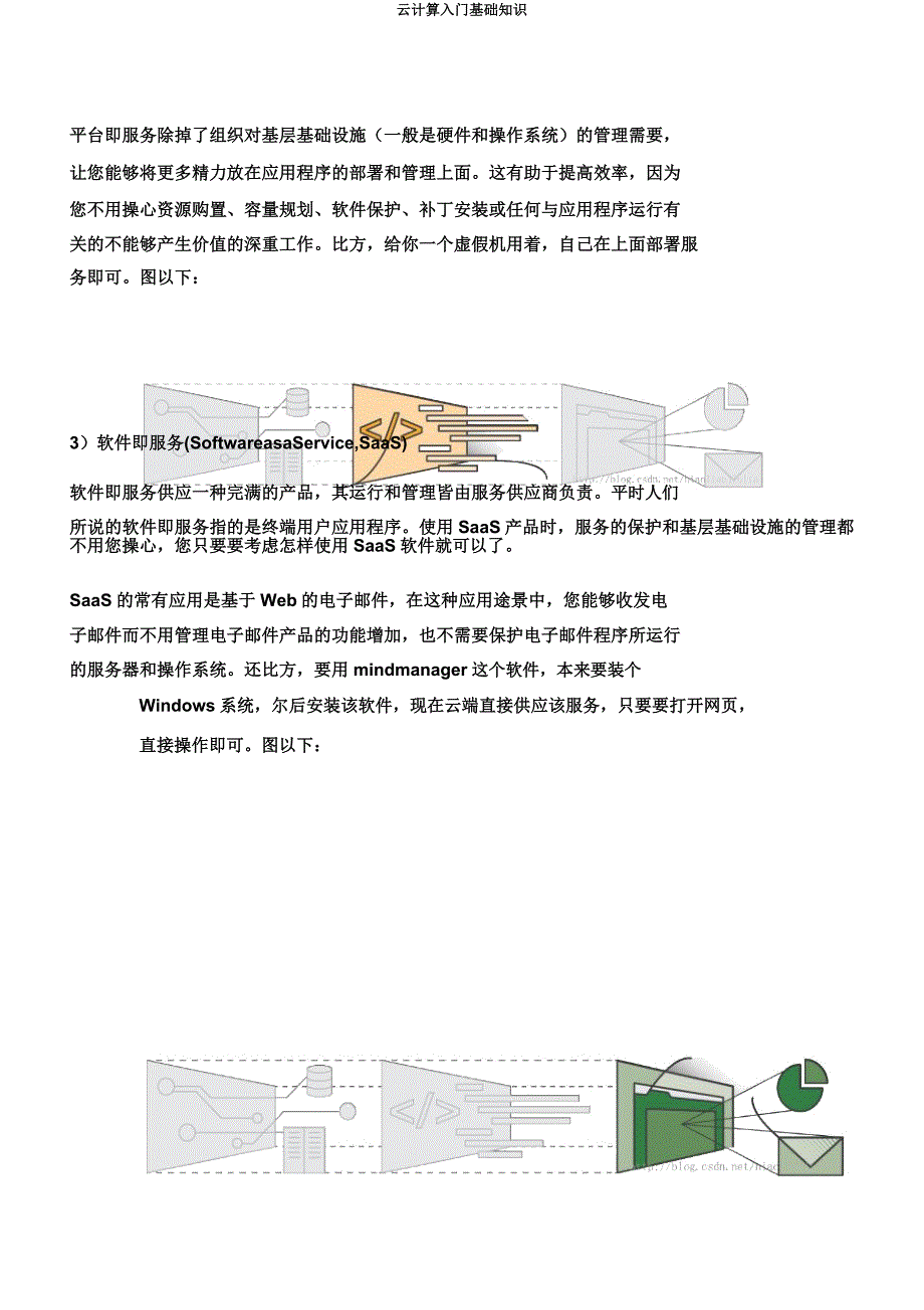 云计算入门基础知识.docx_第4页