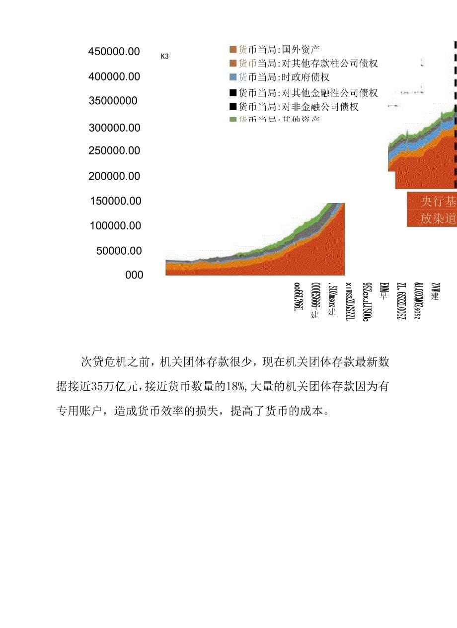 从“大缓和”到“大通胀”：现实、理论与中国对策.docx_第5页