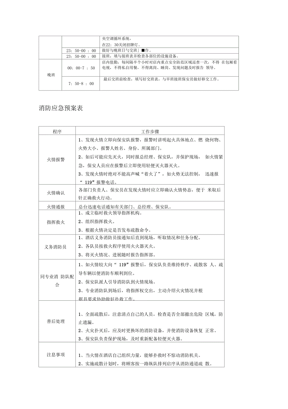 安管员岗位职责_第4页