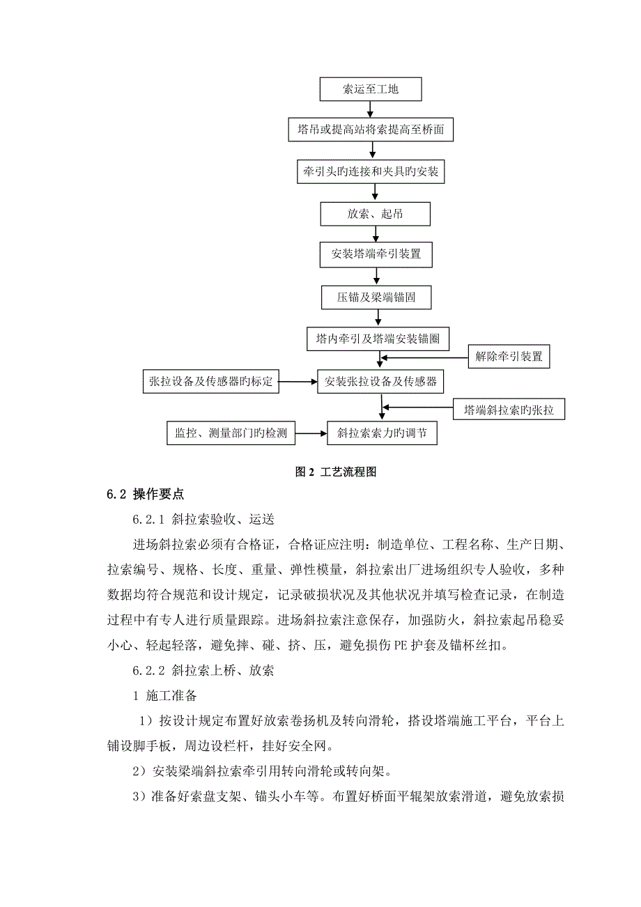 斜拉索安装综合施工及调索监控综合施工标准工艺综合工法_第3页