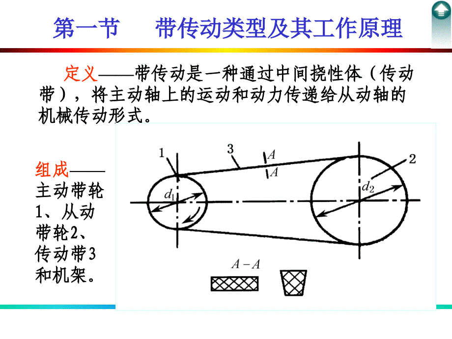 第08章带传动_第1页