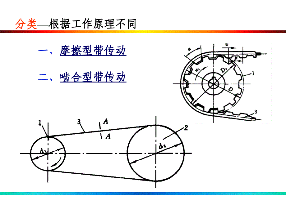 第08章带传动_第3页