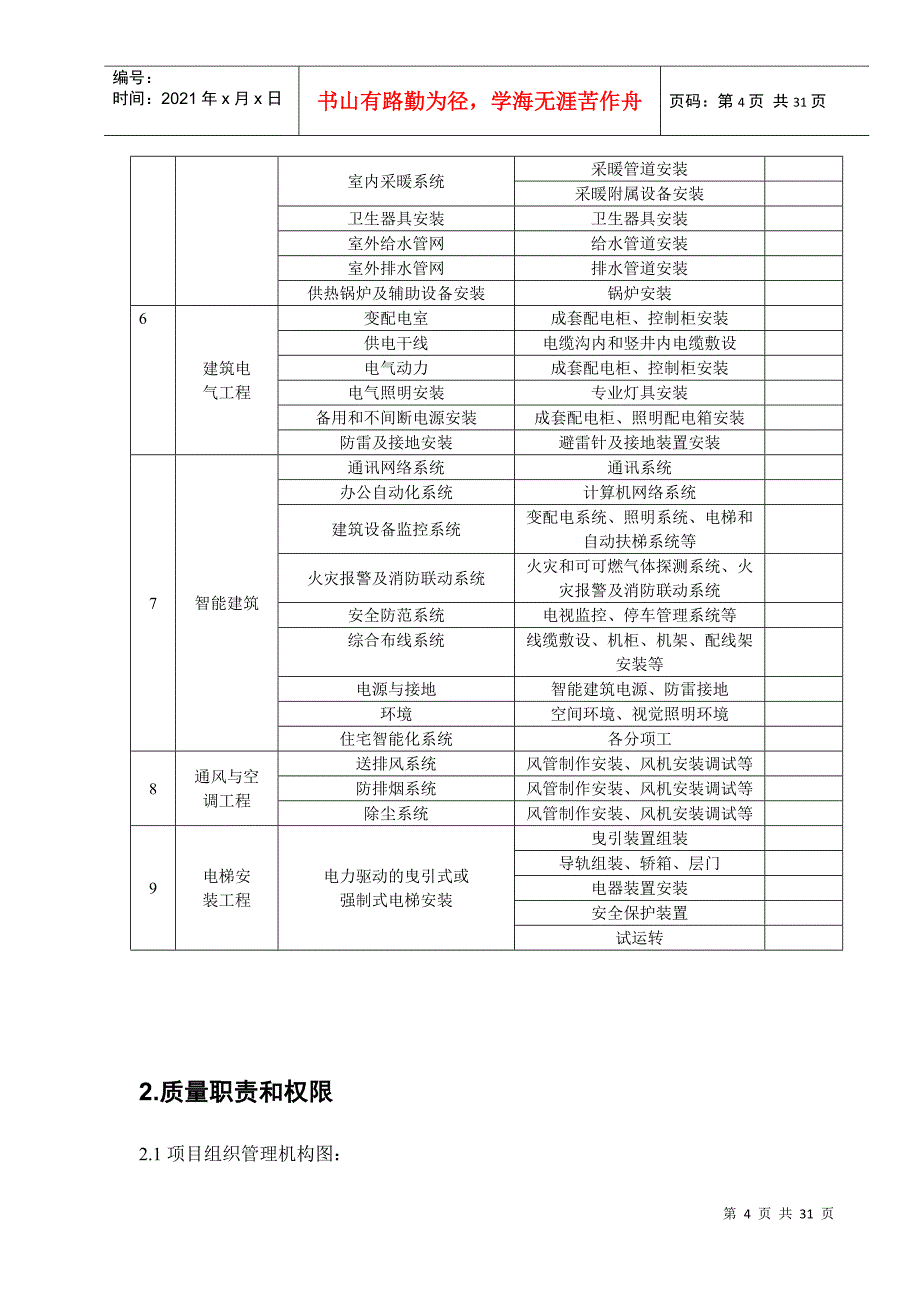 幸福二村质量计划_第4页