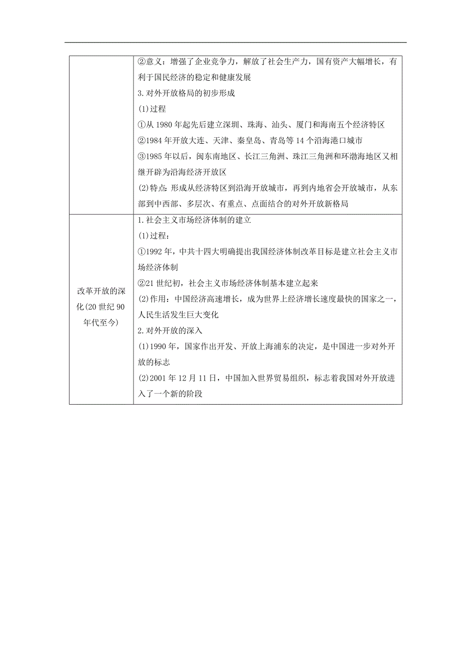 高中历史专题3中国社会主义建设道路的探索专题小结与测评学案人民版必修_第3页