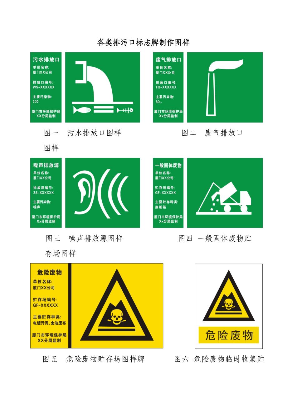 各类排污口标志牌制作图样5780 （精选可编辑）.doc_第1页