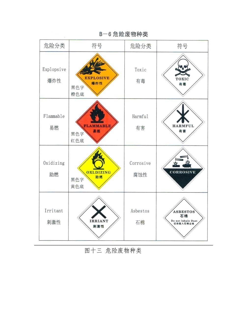 各类排污口标志牌制作图样5780 （精选可编辑）.doc_第5页