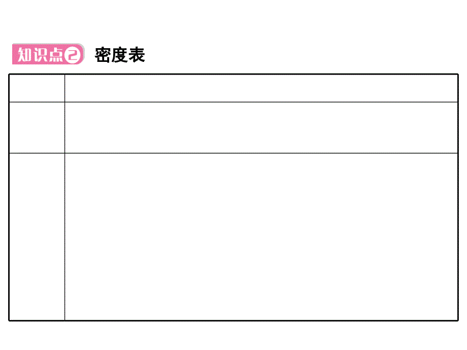 沪粤版物理八年级上册5.3密度知识应用ppt课件_第4页