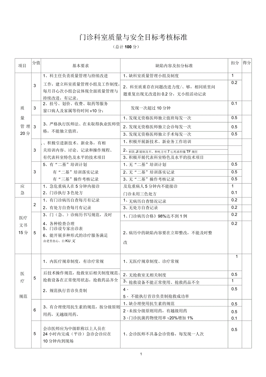 门诊科室质量与安全指标管理标准_第1页