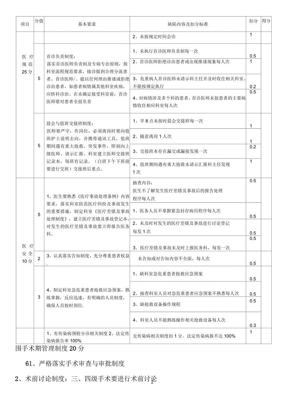 门诊科室质量与安全指标管理标准_第2页