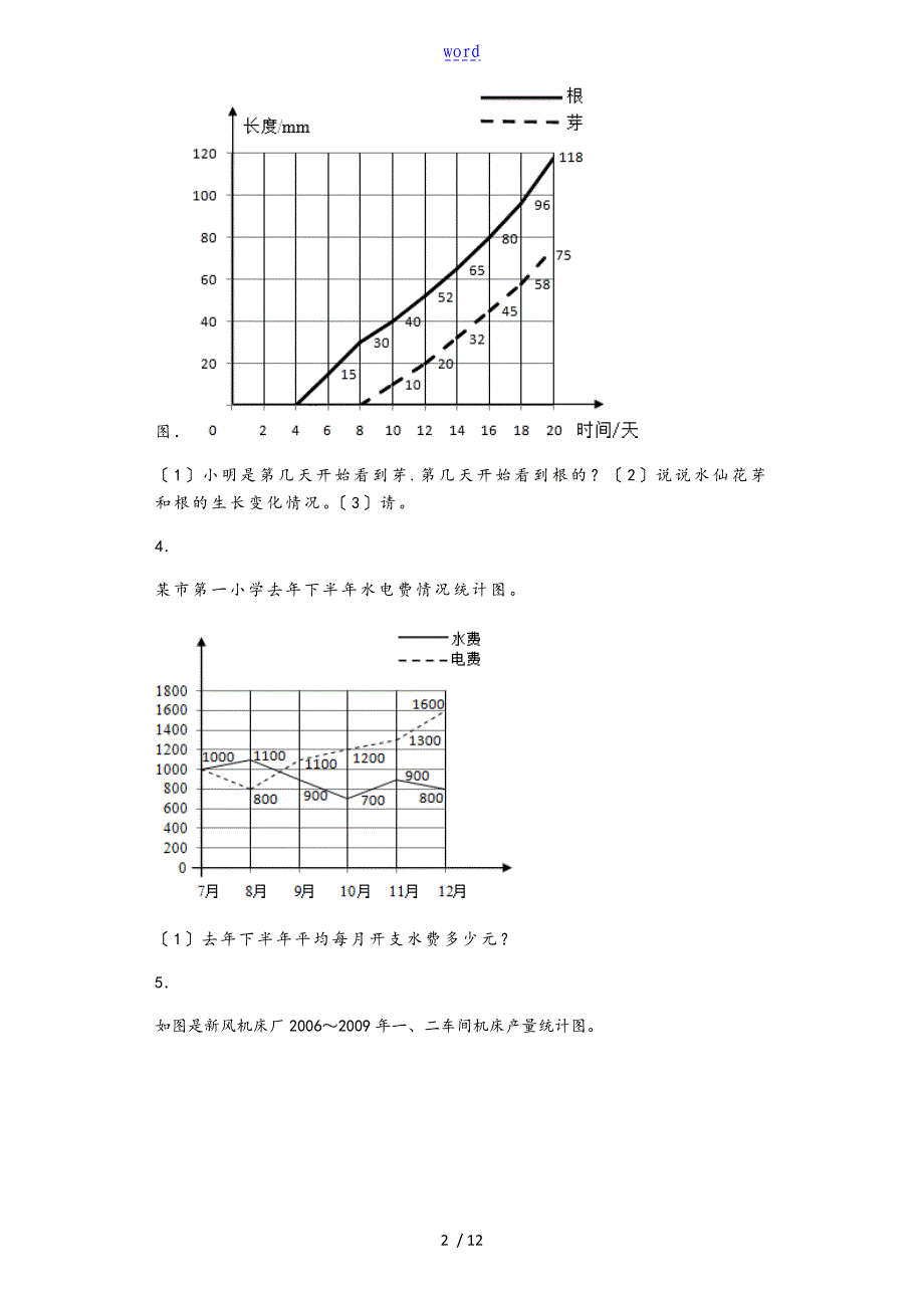 五年级(下册)统计_折线统计图练习卷_第2页