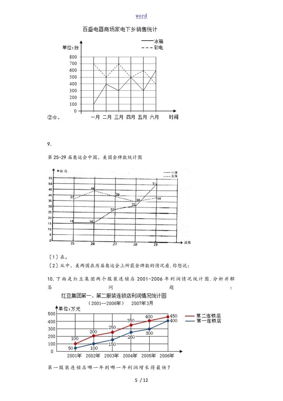 五年级(下册)统计_折线统计图练习卷_第5页