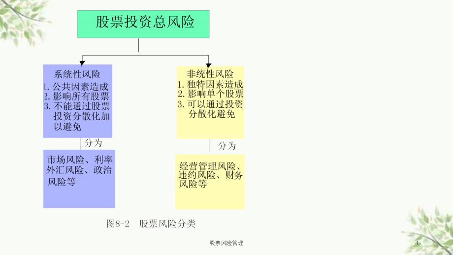 股票风险管理课件_第4页