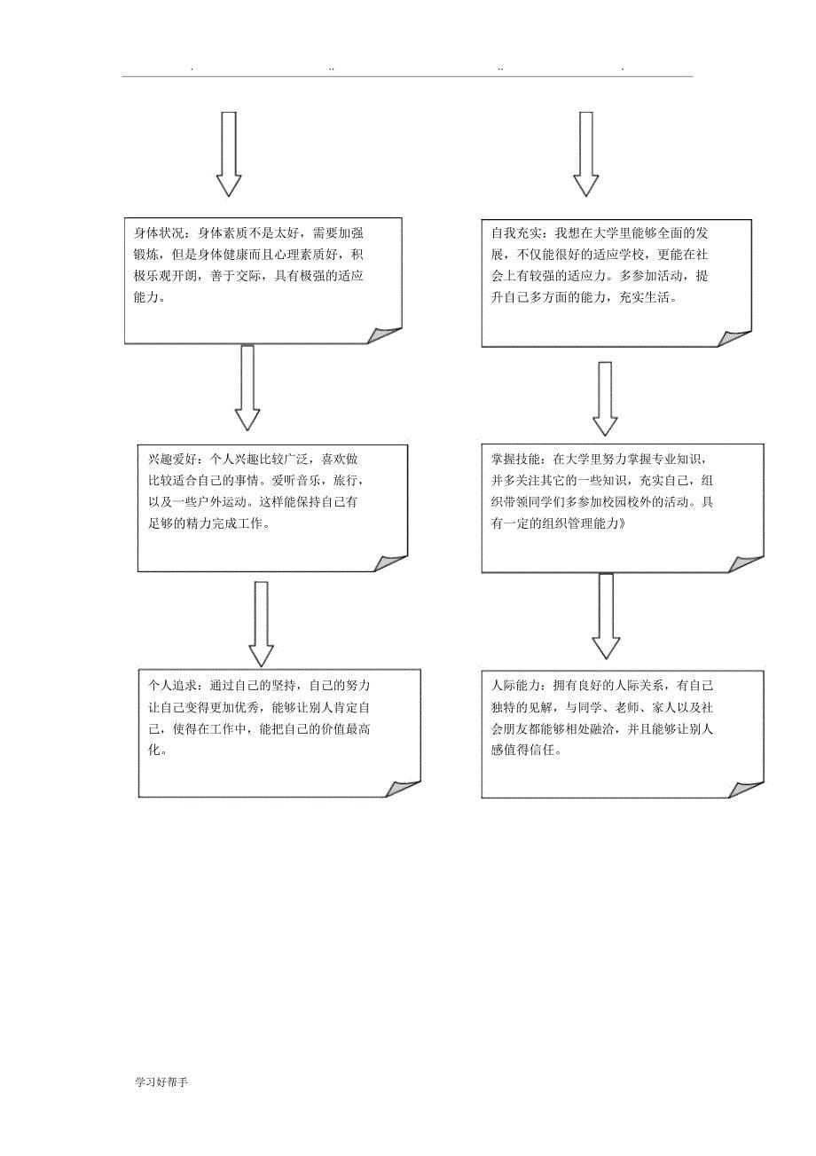 水利工程职业生涯规划_第5页