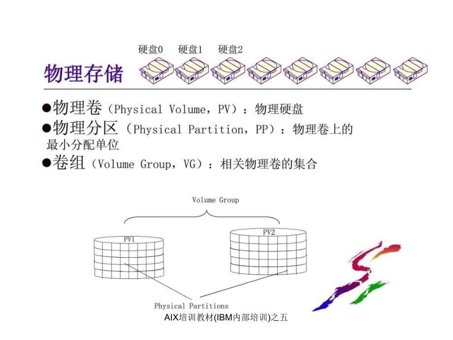 AIX培训教材IBM内部培训之五课件_第5页