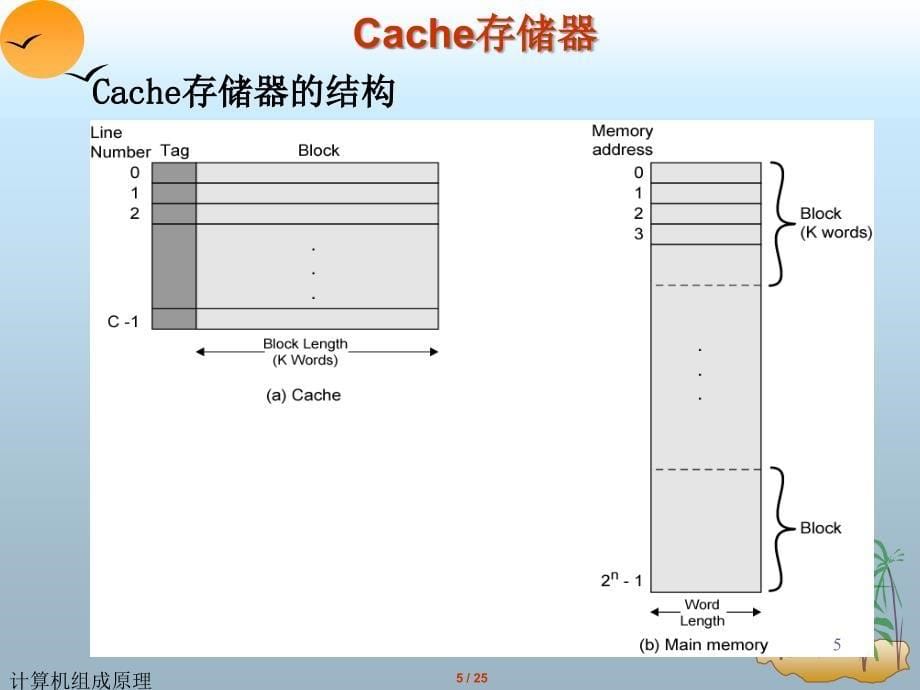 第6周大课多层次的存储器5_第5页