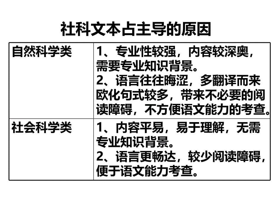 论述类文本阅读_第5页