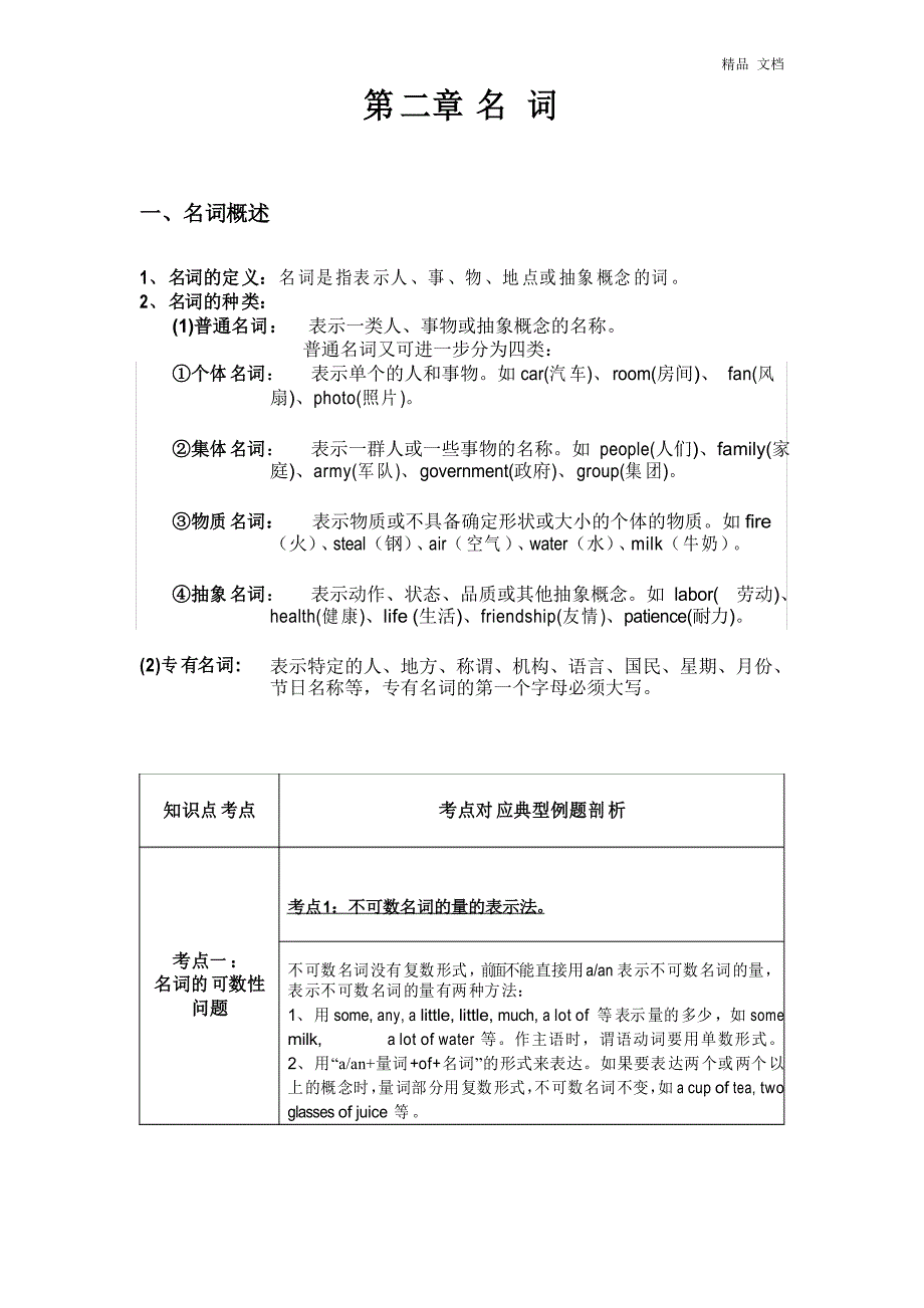 初一英语名词语法知识总结(讲解考点综合练习)名 词_第1页