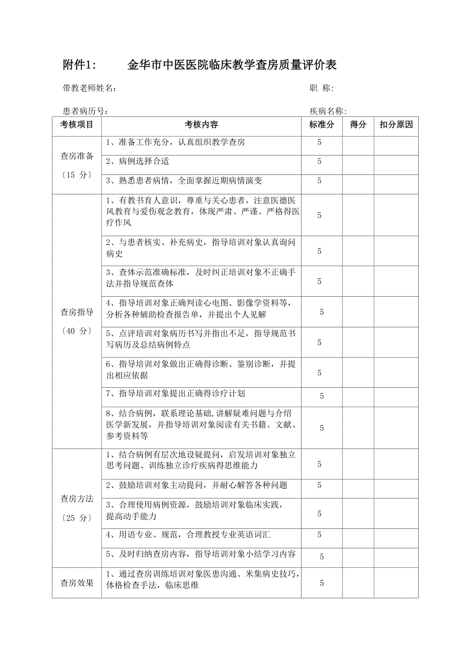 住院医师规范化培训师资绩效考核办法相关附件_第1页