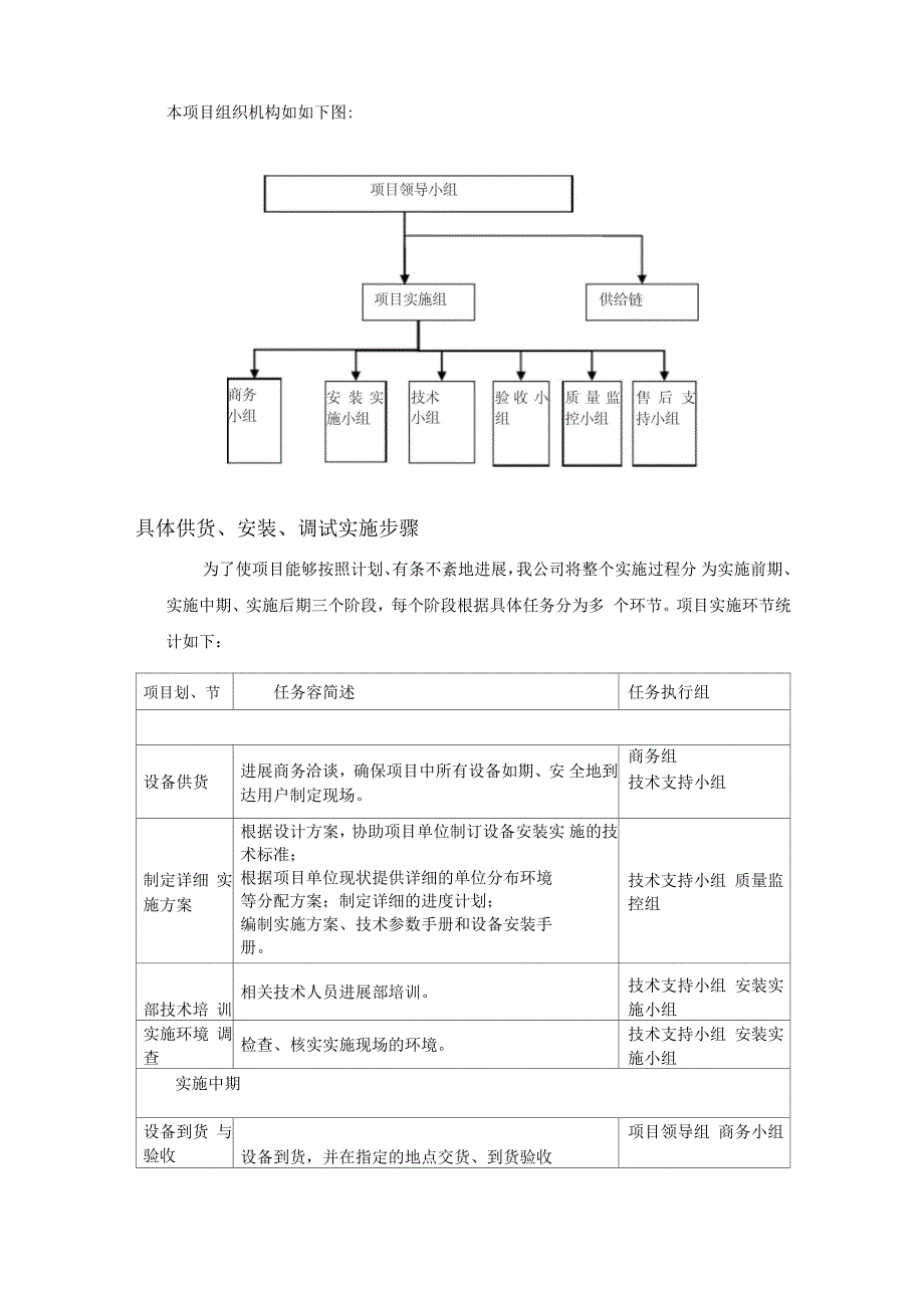 供货、安装调试方案与组织措施_第2页