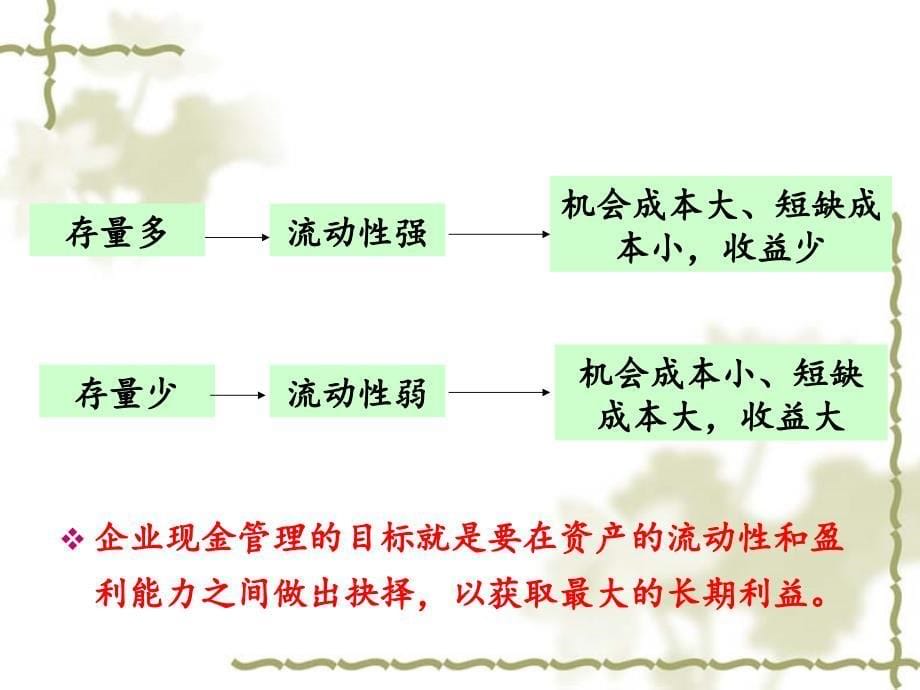 财务管理：15营运资本投资_第5页