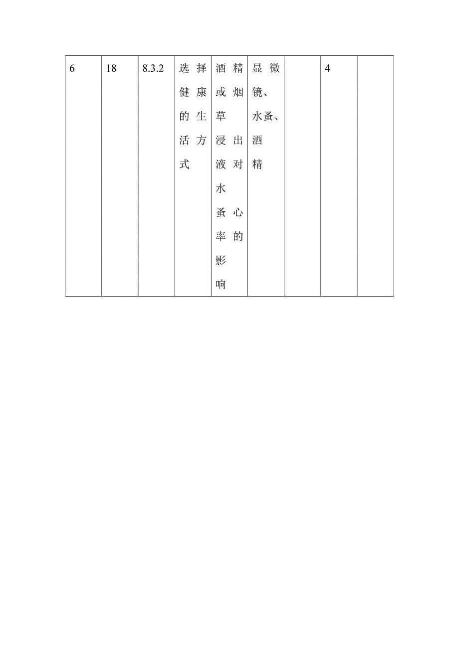 八年级下册生物实验计划_第5页