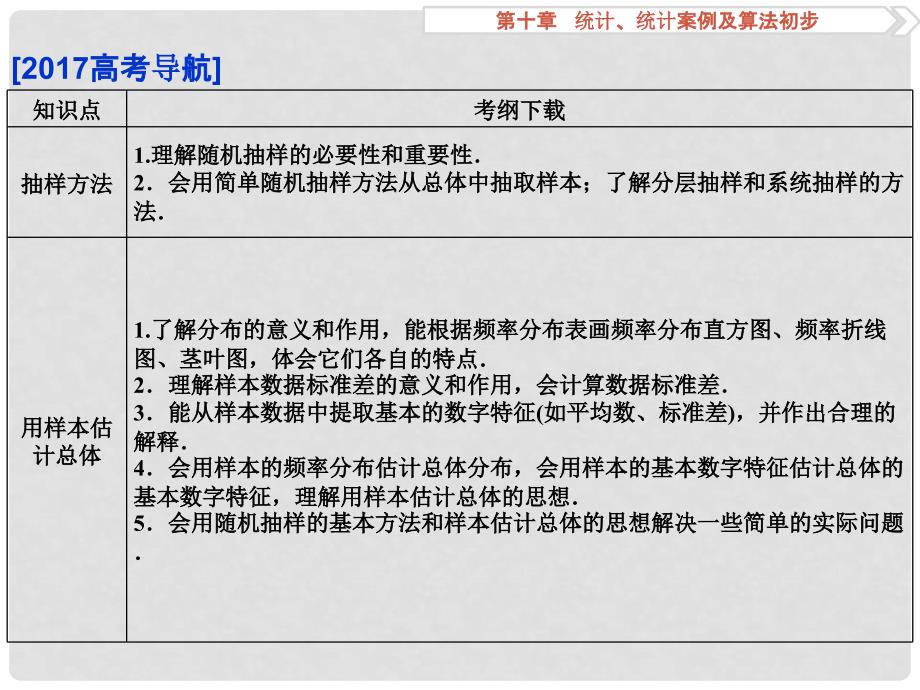 高考数学一轮复习 第10章 统计、统计案例及算法初步 第1讲 抽样方法课件 文 北师大版_第2页