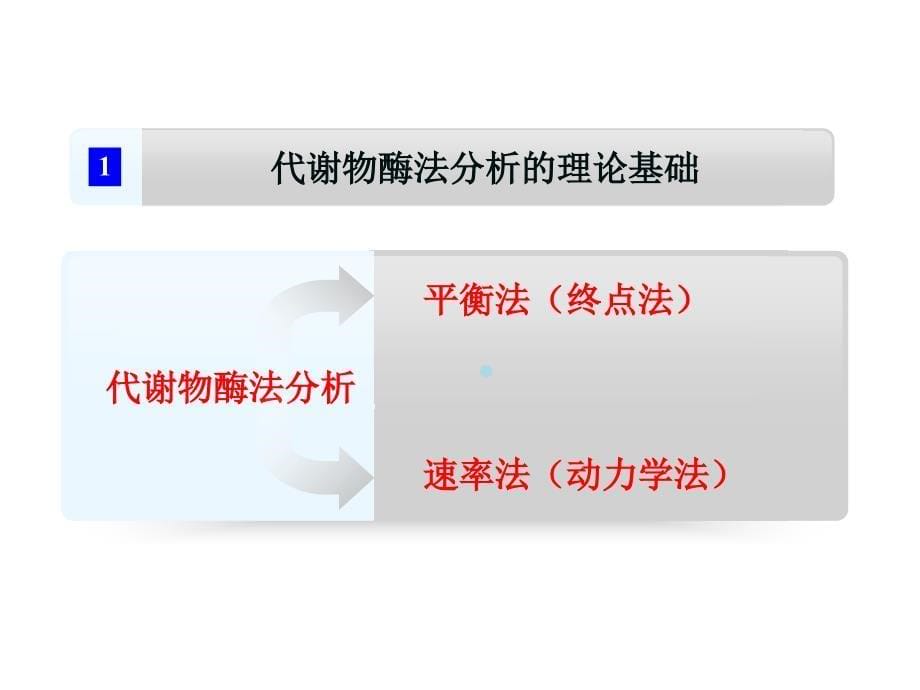 代谢物酶法分析技术课件_第5页