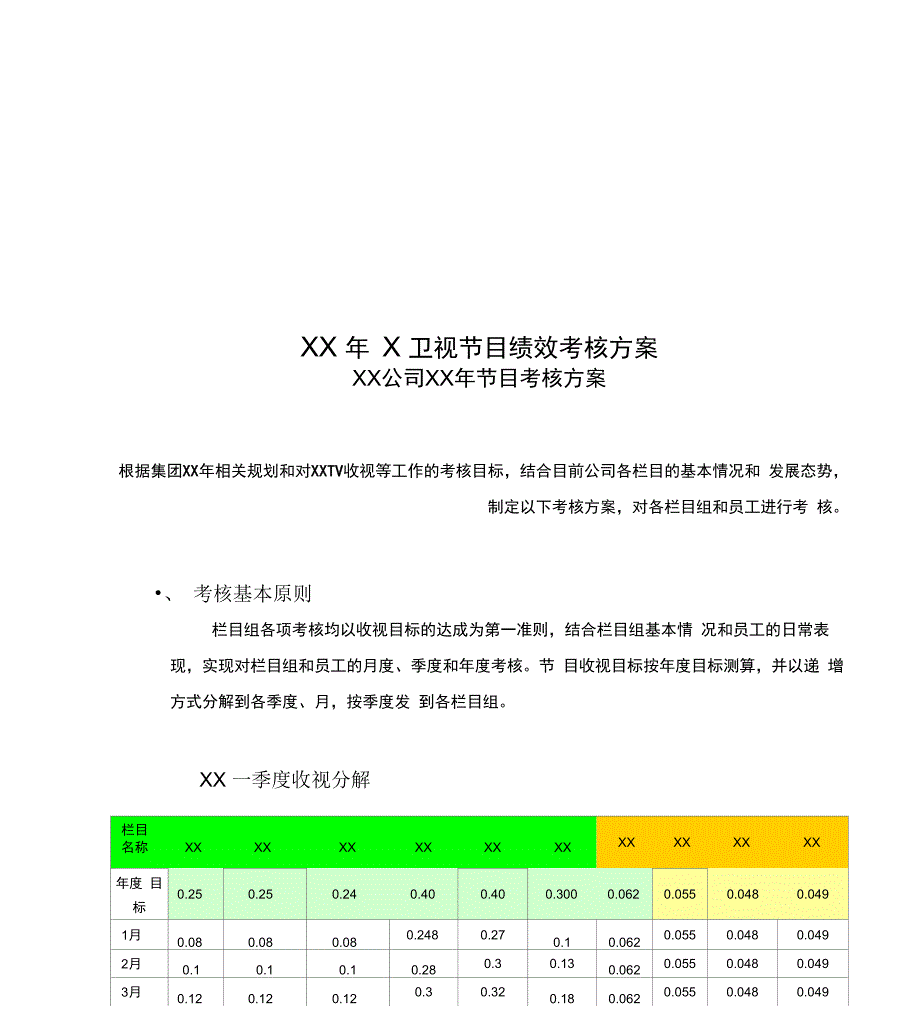 XX年X卫视节目绩效考核方案_第1页