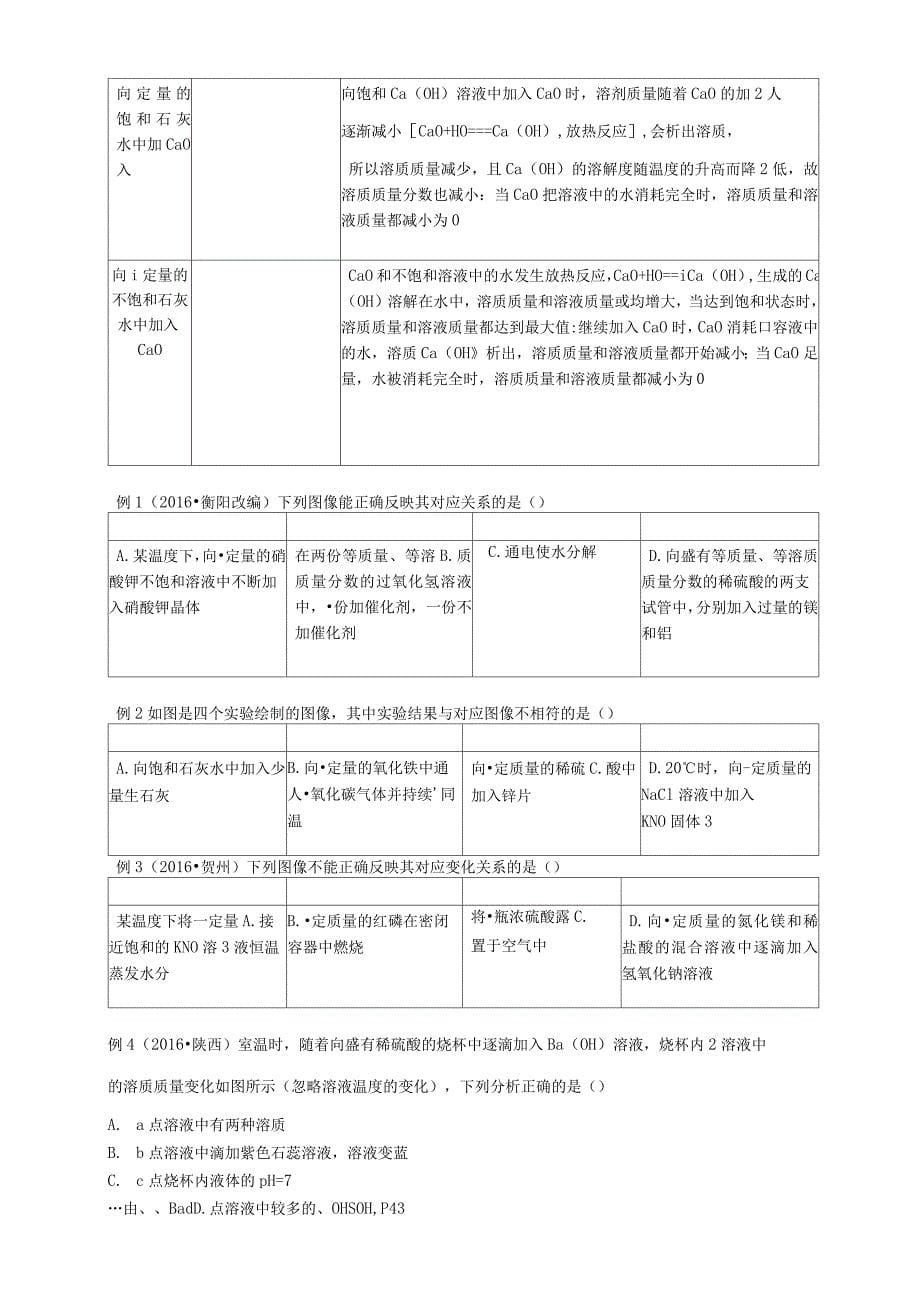 中考化学专题一坐标图像题_第5页