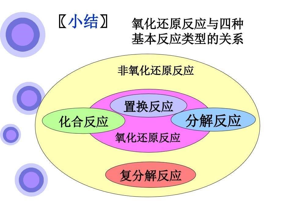 氧化剂和还原剂1教学文稿_第5页