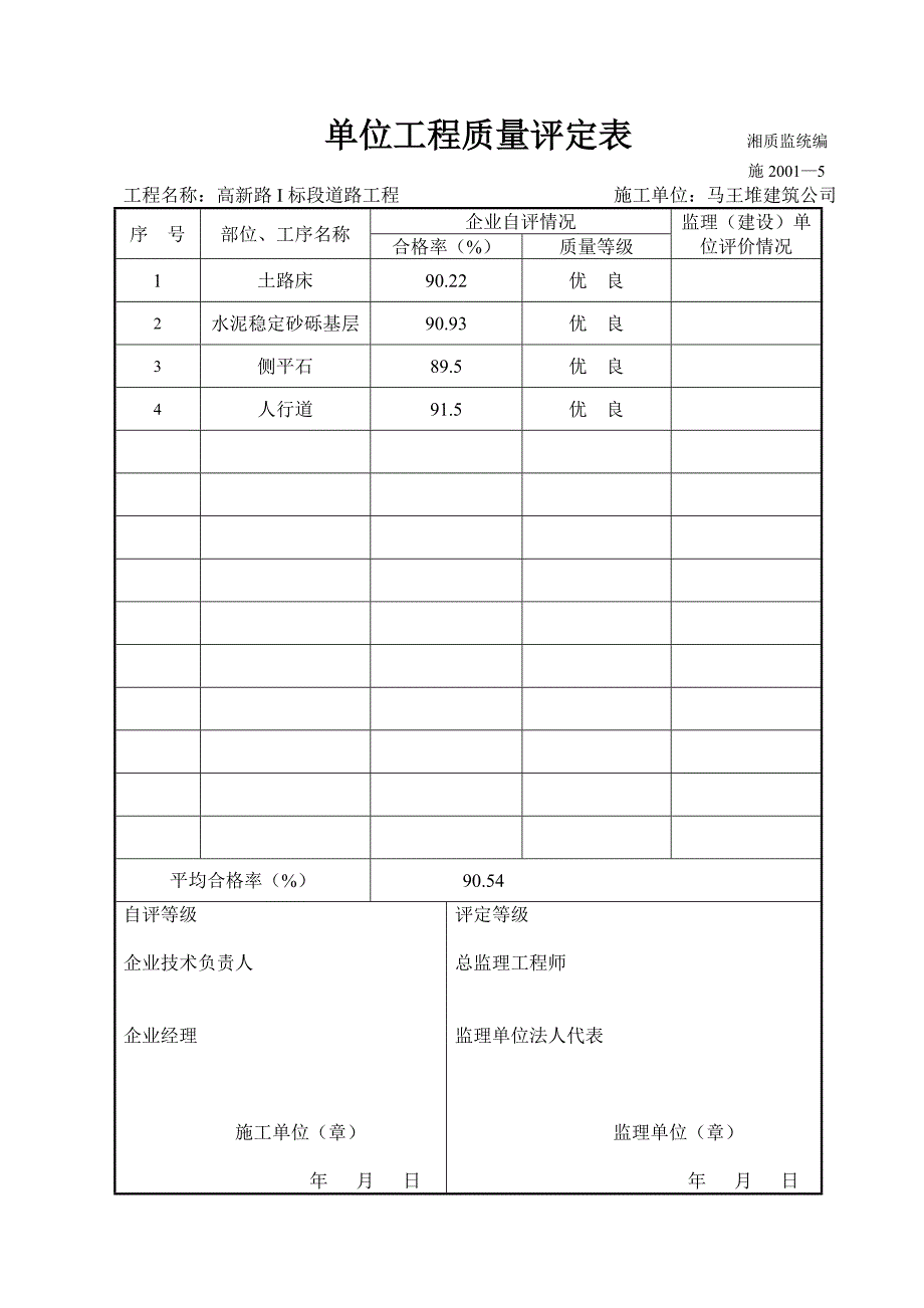 单位工程质量评定表 湘质监统编.doc_第2页