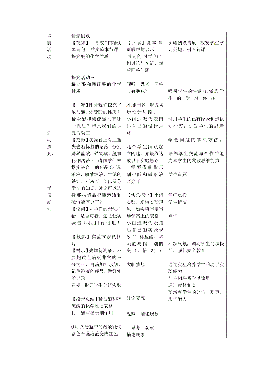 精品九年级化学全册第二单元常见的酸和碱第一节酸及其性质教案2鲁教版五四制_第2页