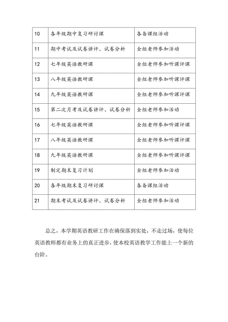 初中英语教研组工作计划_第5页