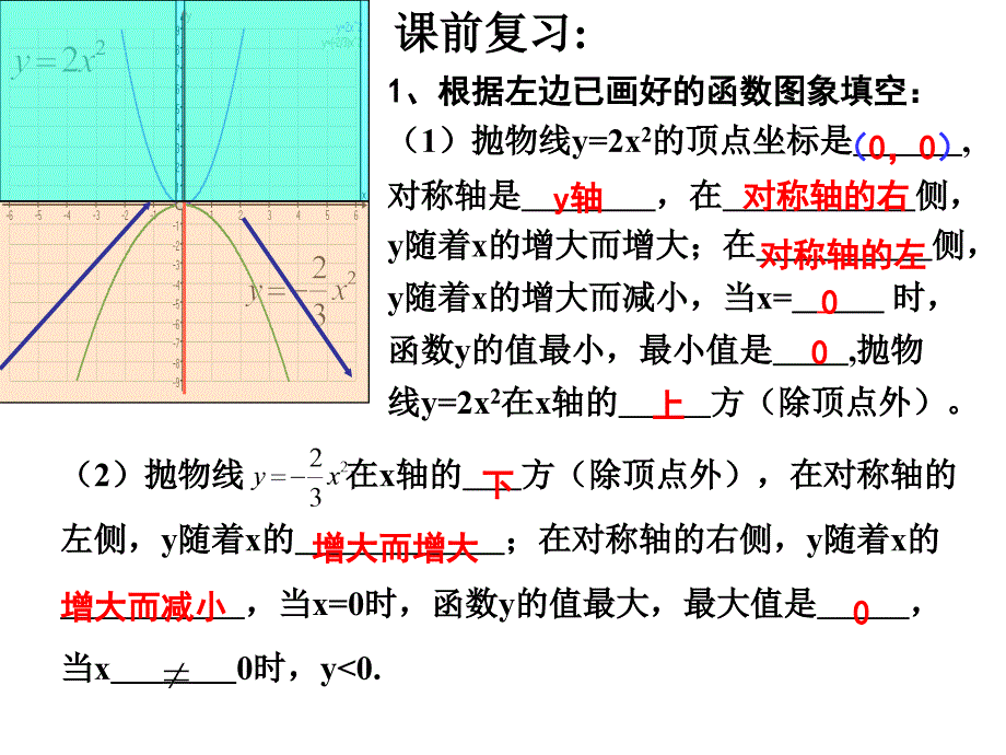 223二次函数的图像和性质2_第2页