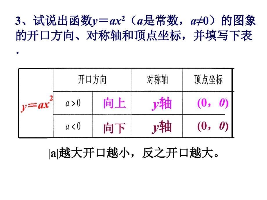 223二次函数的图像和性质2_第5页