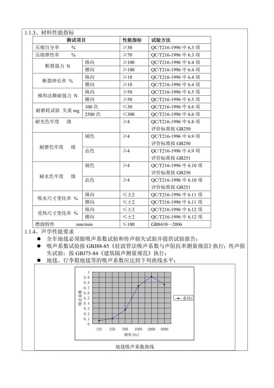 最新长安公司零部件开发要求——样板_第5页