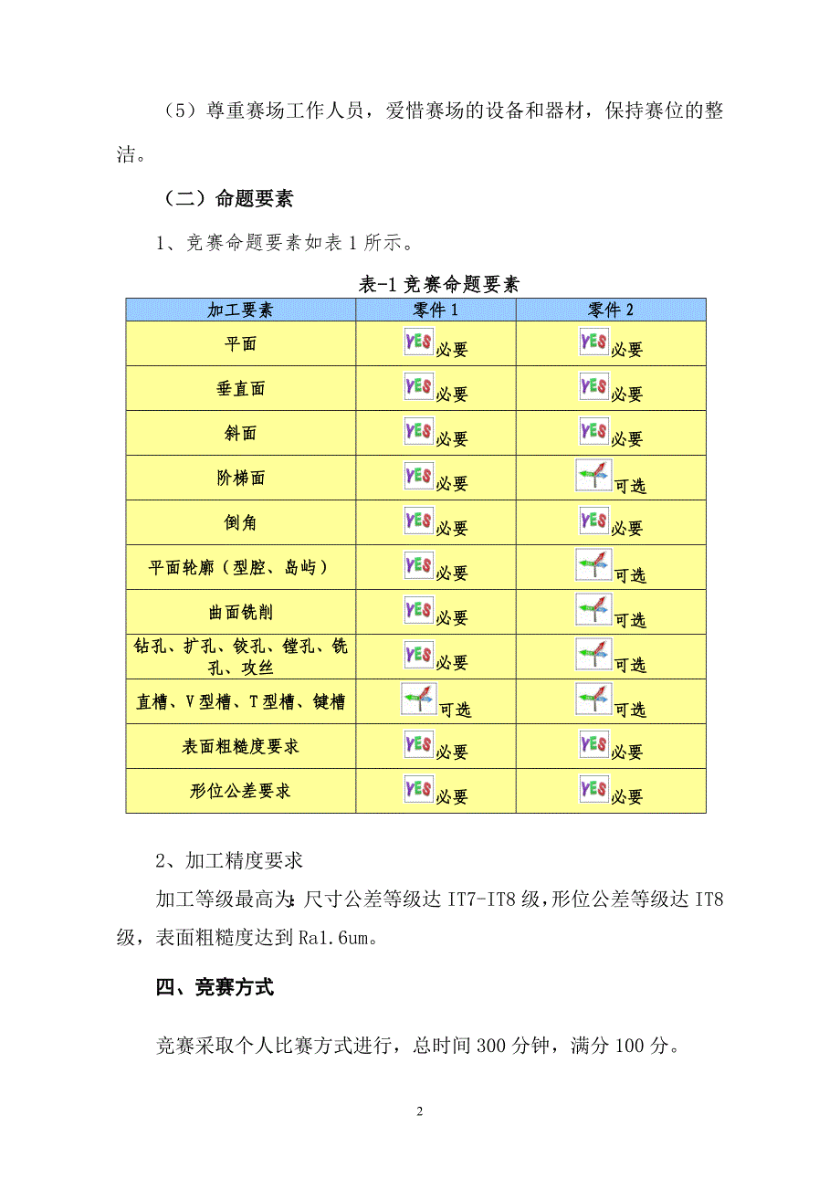 第44届世界技能大赛内_第3页