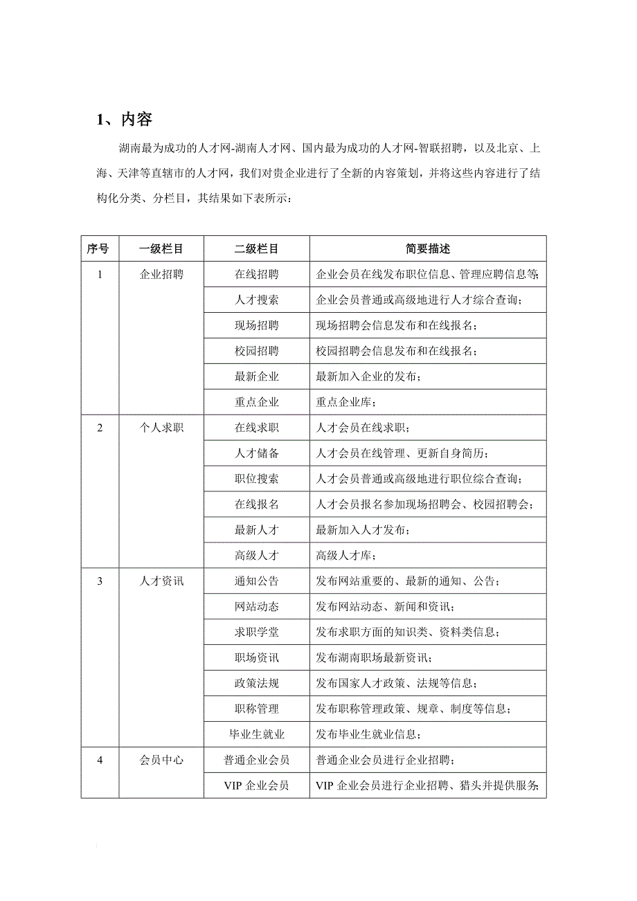 人才招聘网站建设方案_第1页