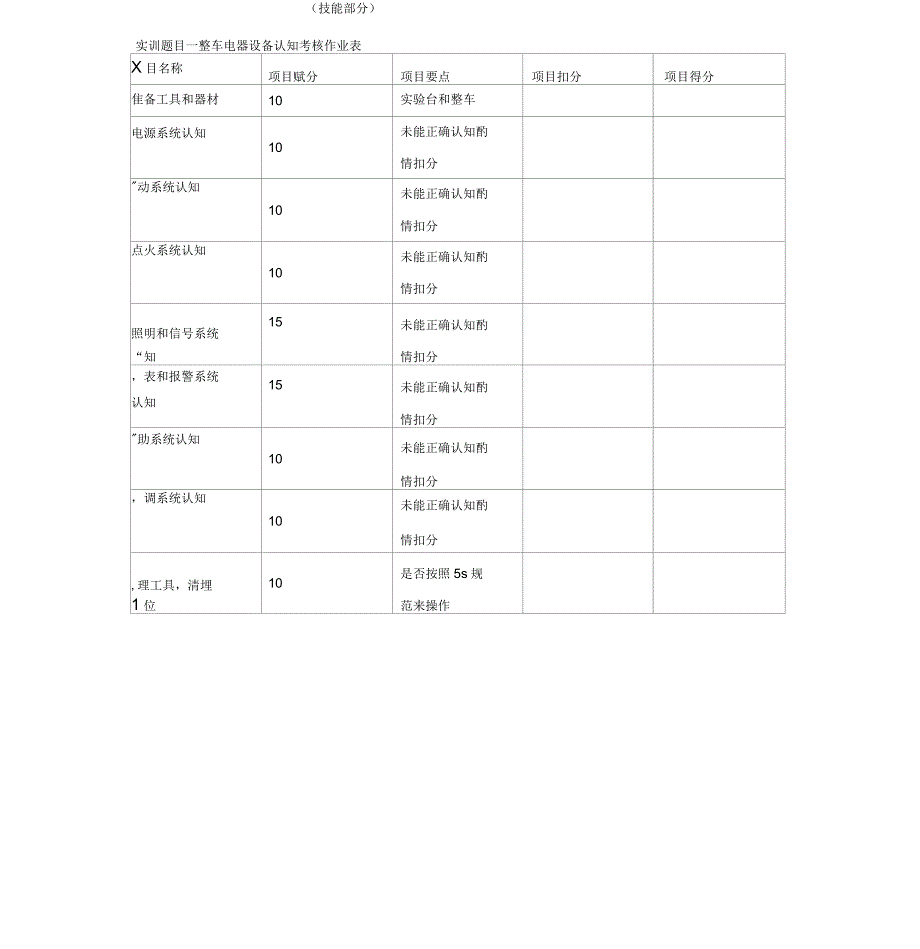 汽车电气设备与维修试题库_第3页