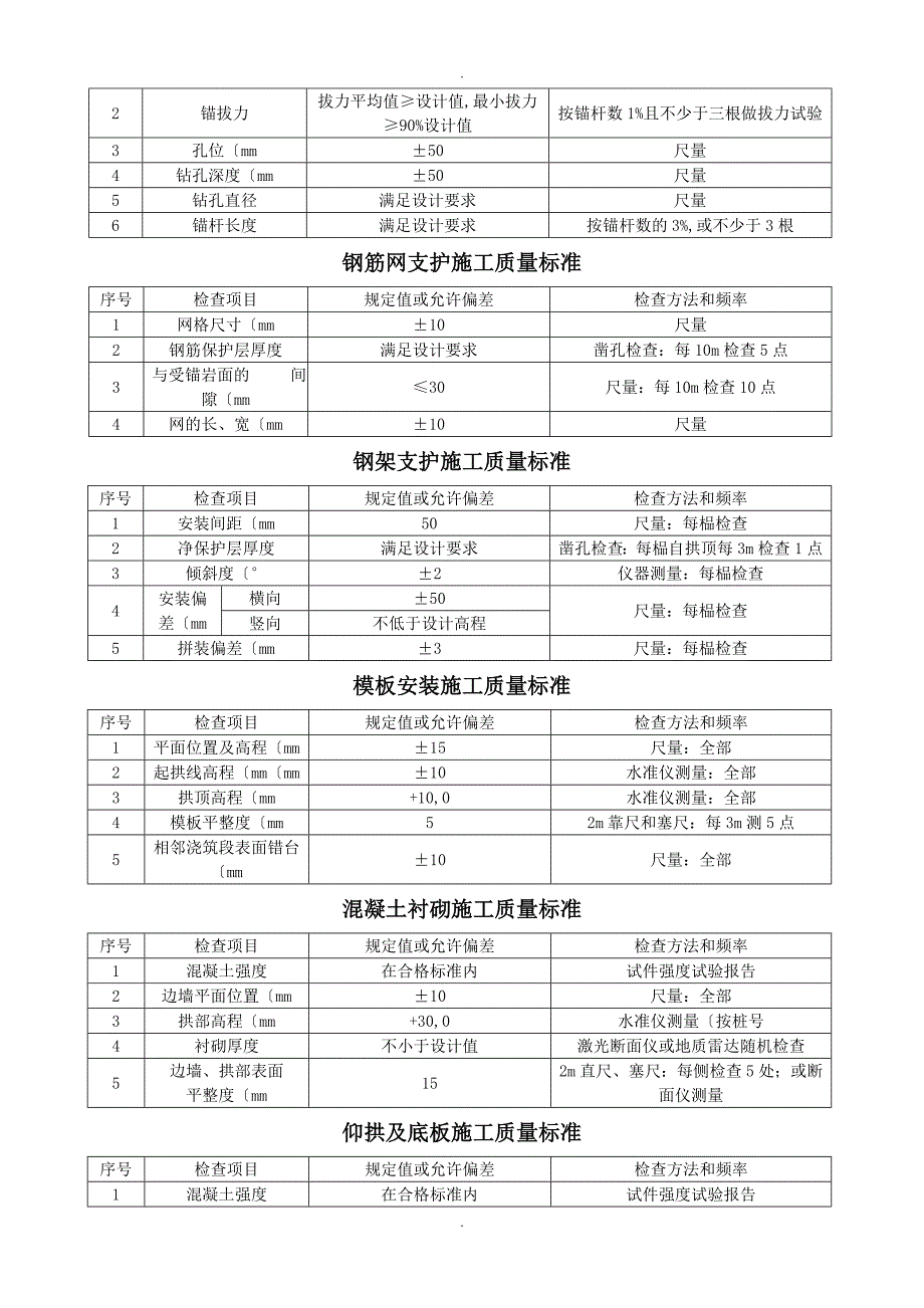 公路隧道施工技术设计规范方案JTGF60_2009[质量评定标准]_第3页