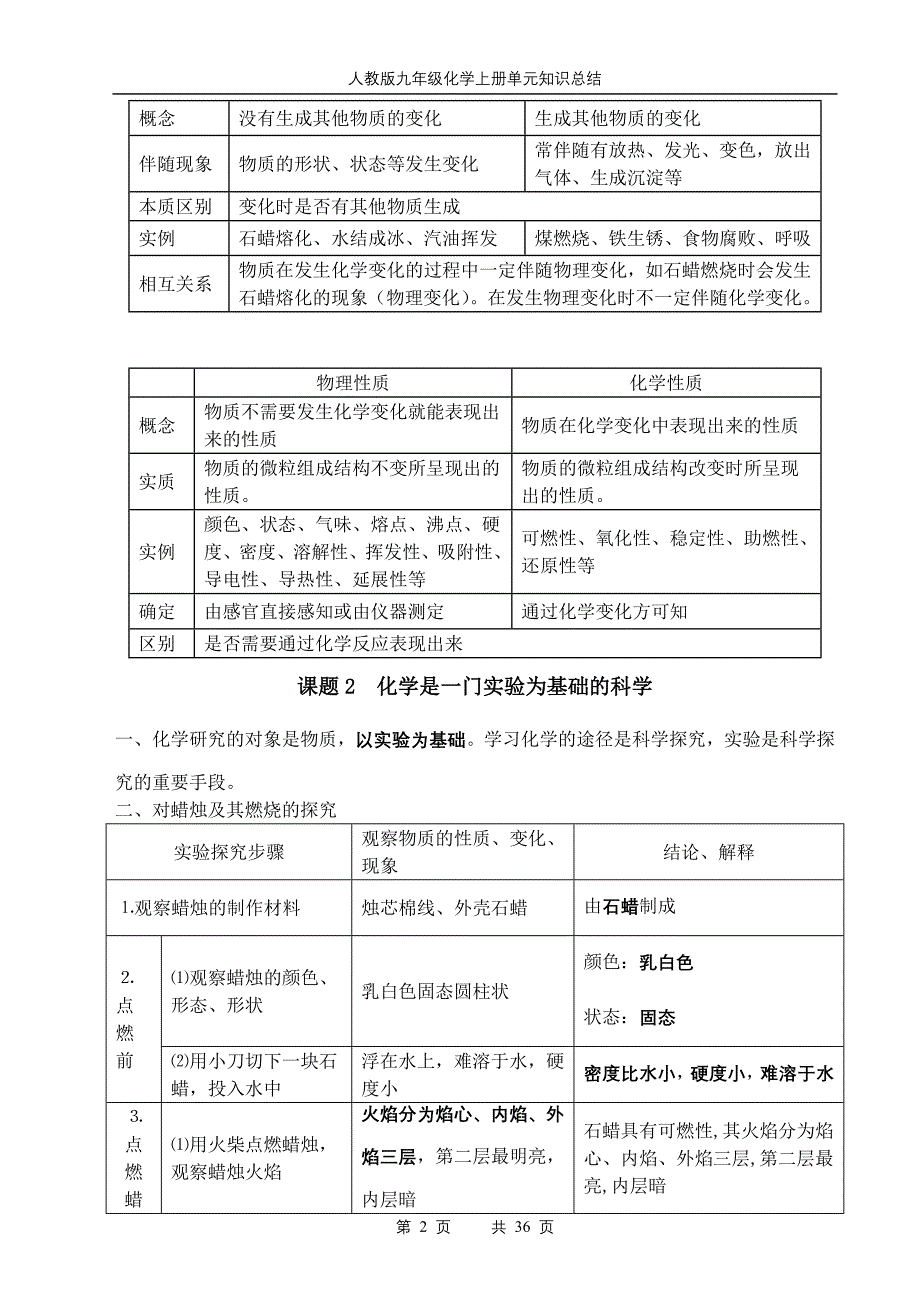 人教版九年级化学上册单元知识总结_第2页