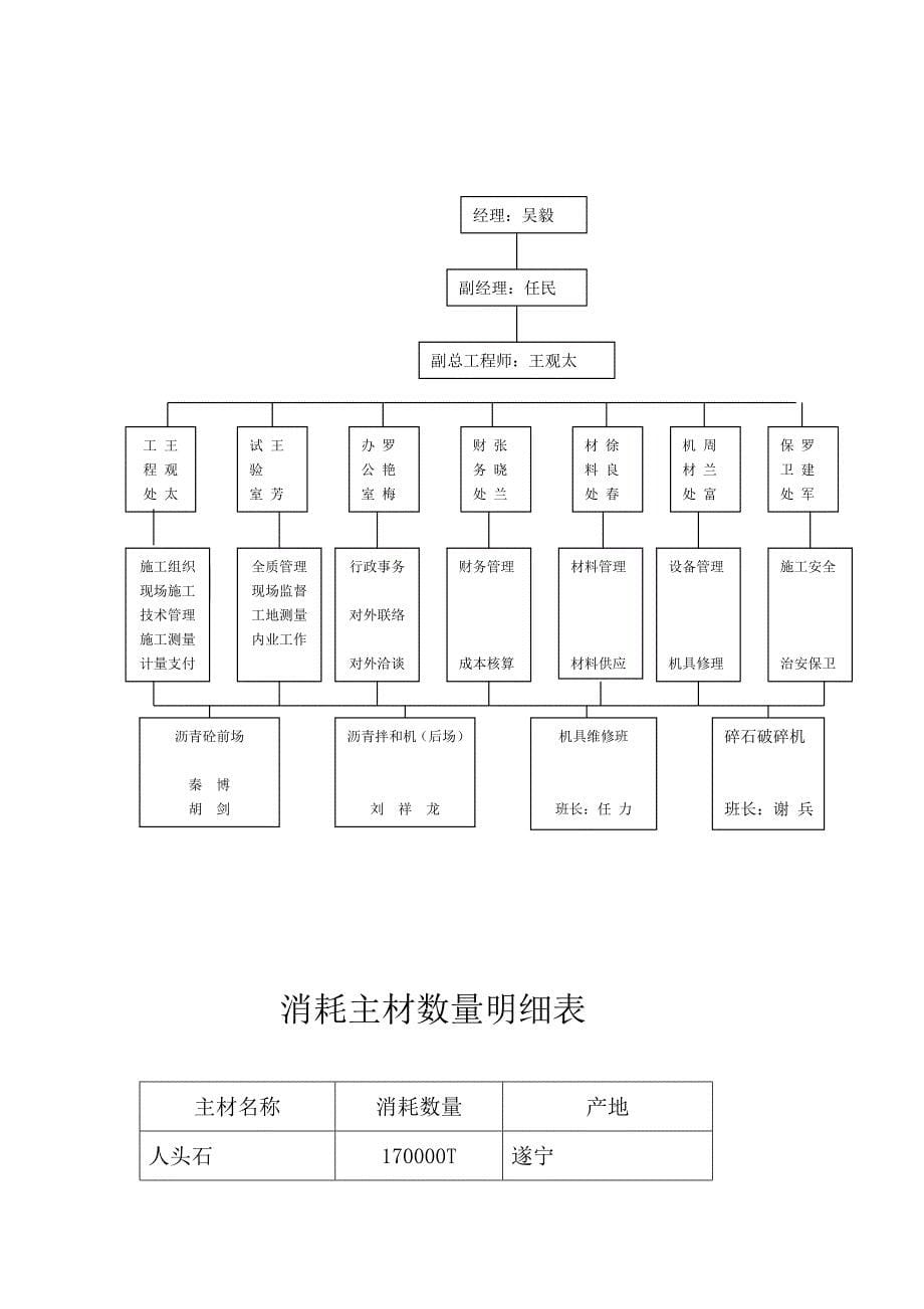 施工总结(沥青路面)_第5页