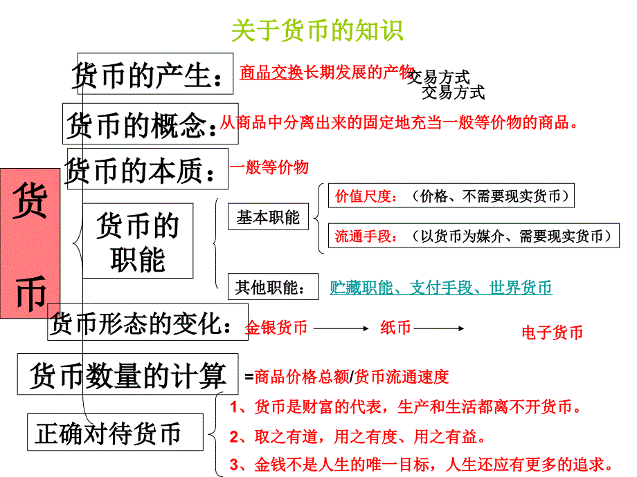 经济生活第一元知识网络展示_第3页